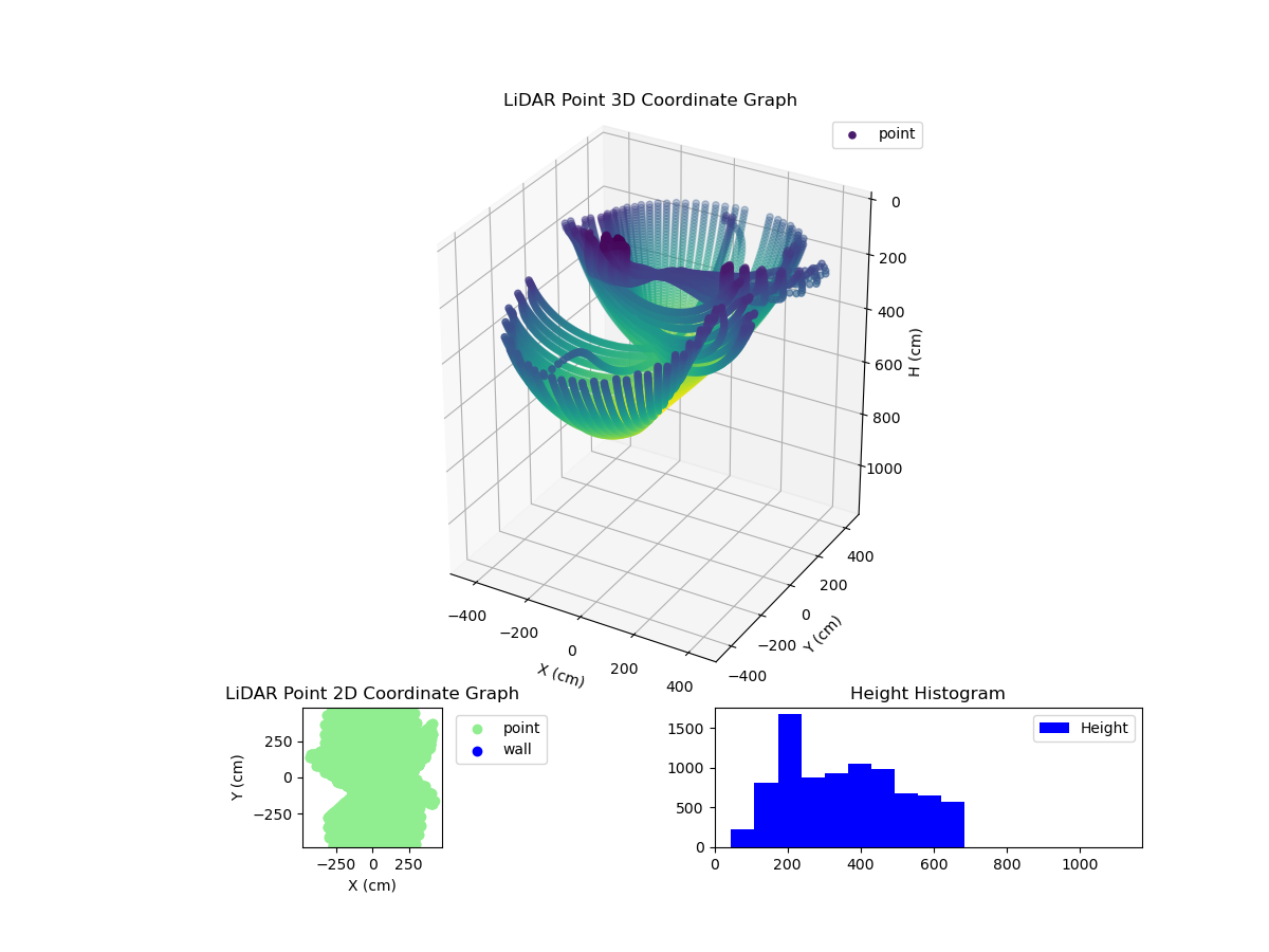 3D Plot