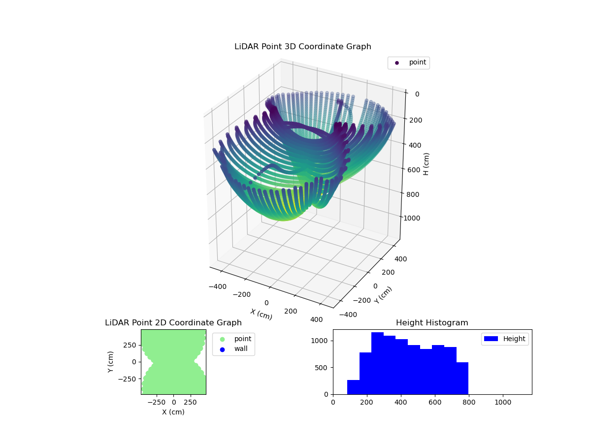 3D Plot