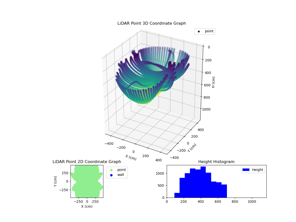 3D Plot