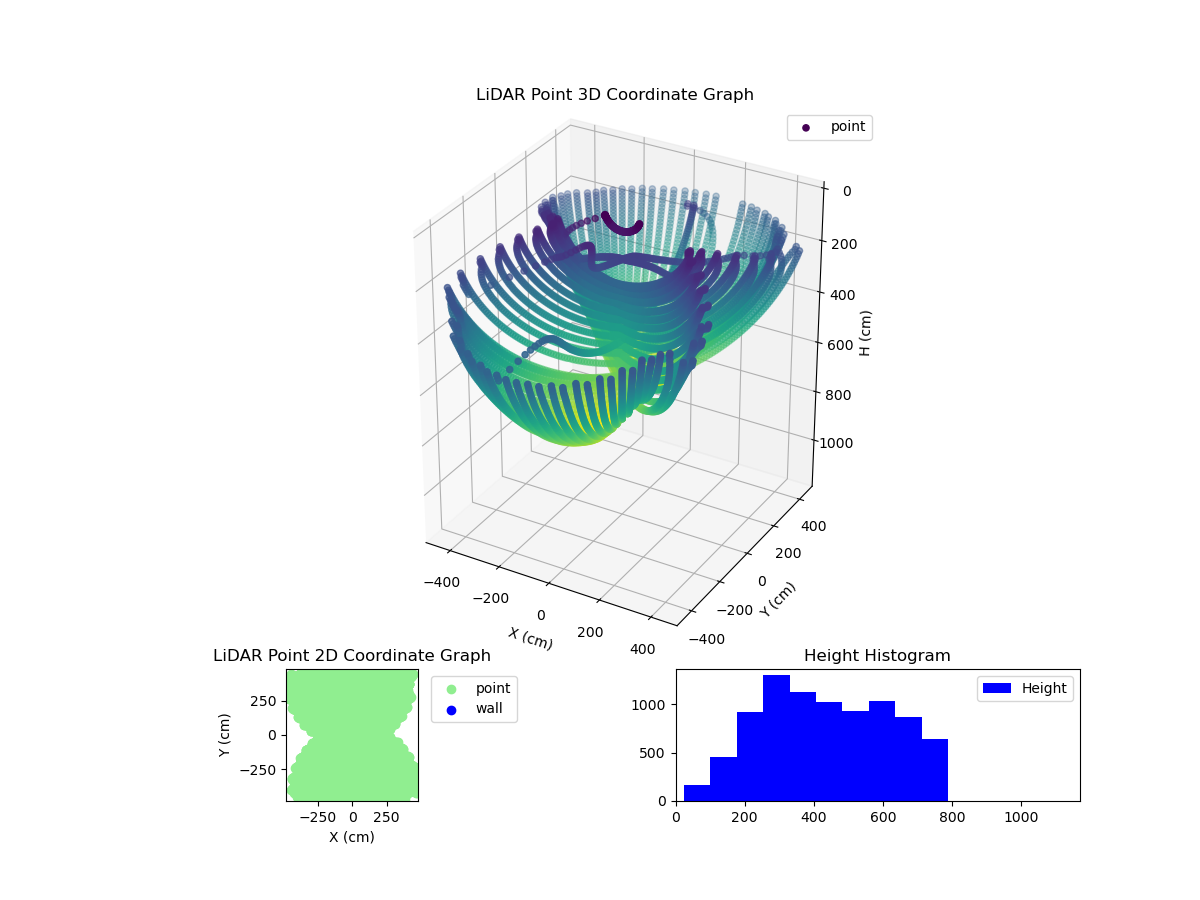3D Plot