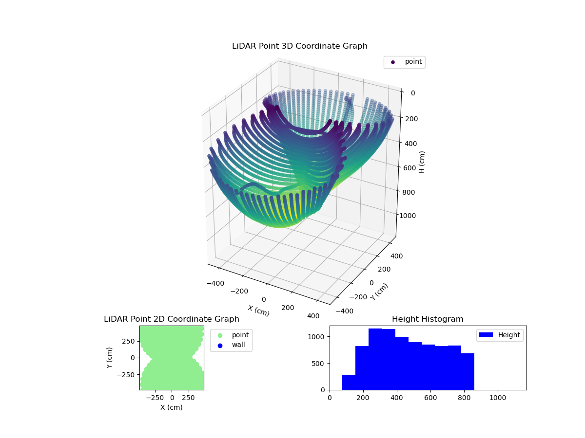 3D Plot