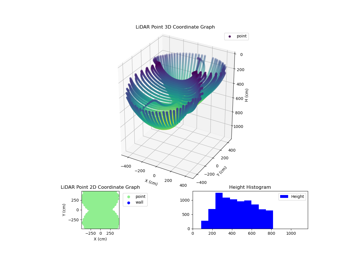 3D Plot