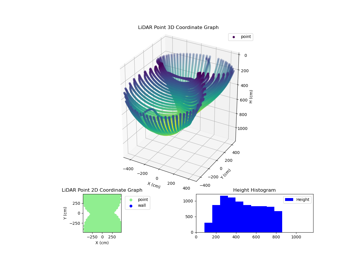 3D Plot