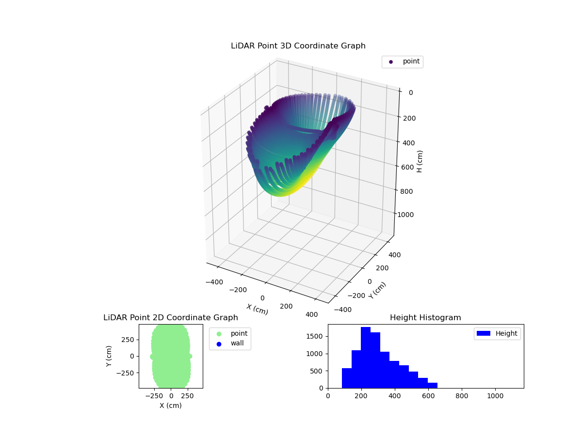 3D Plot