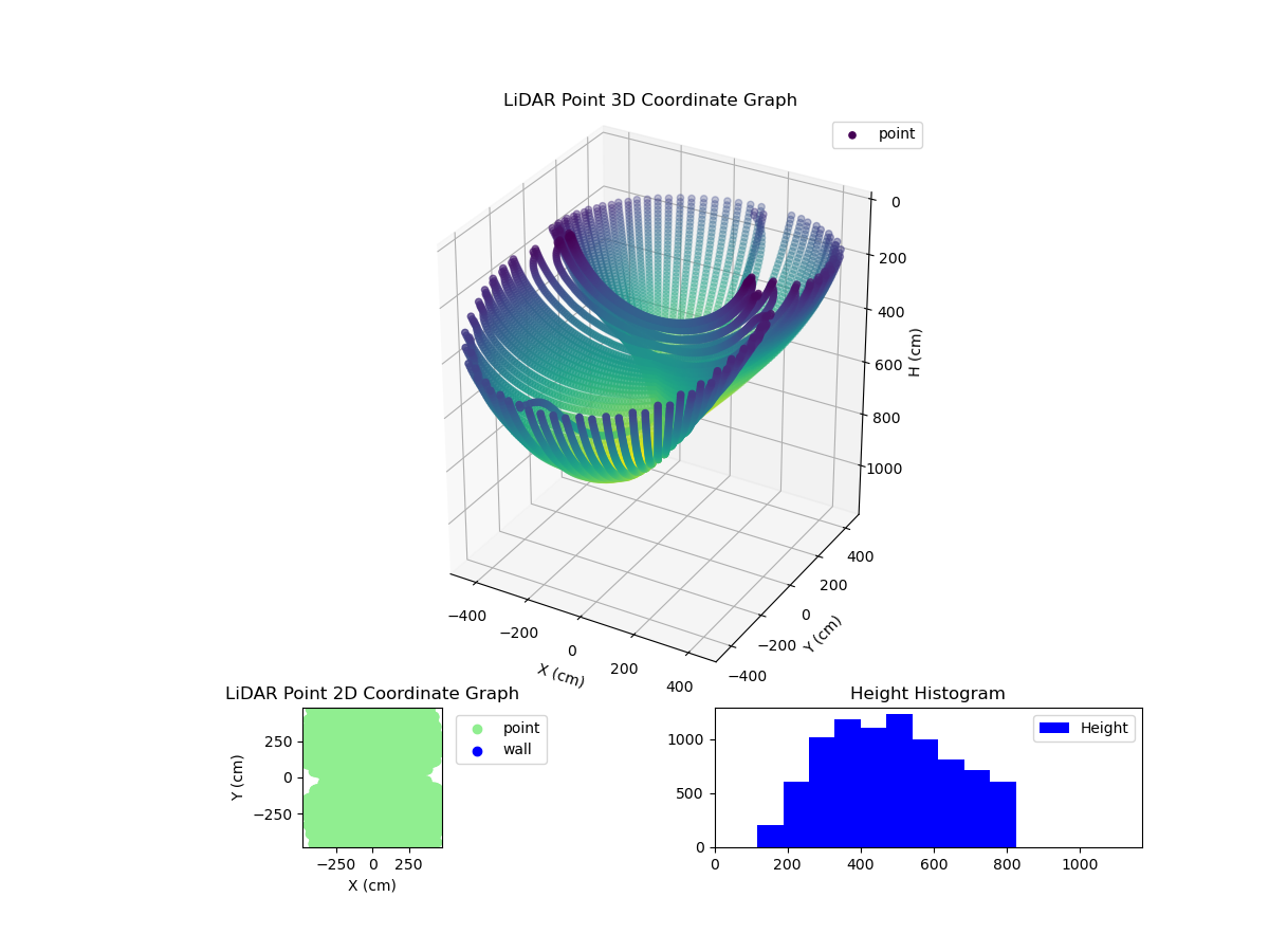 3D Plot