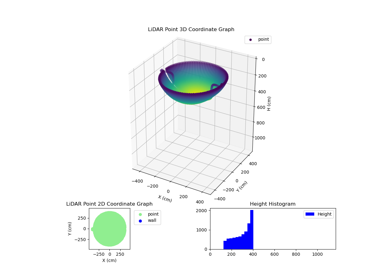 3D Plot