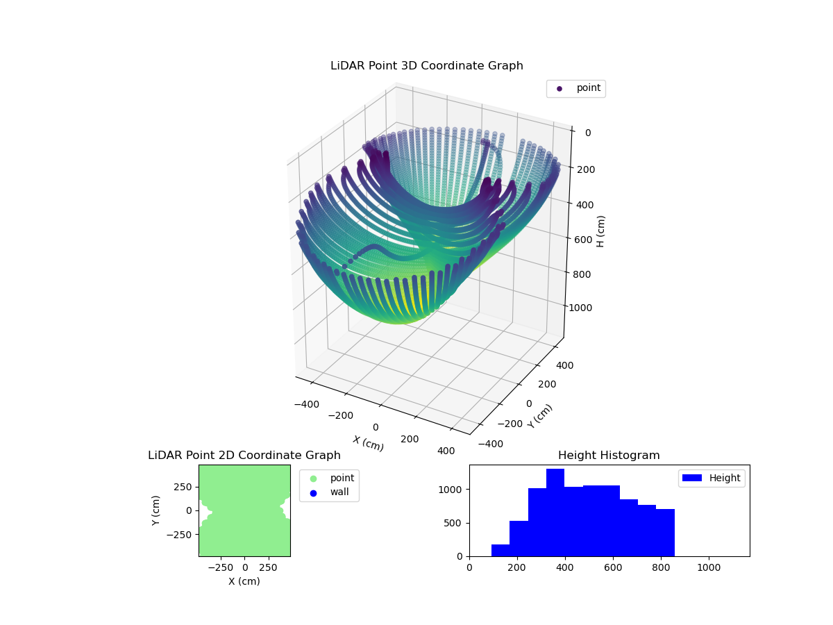 3D Plot