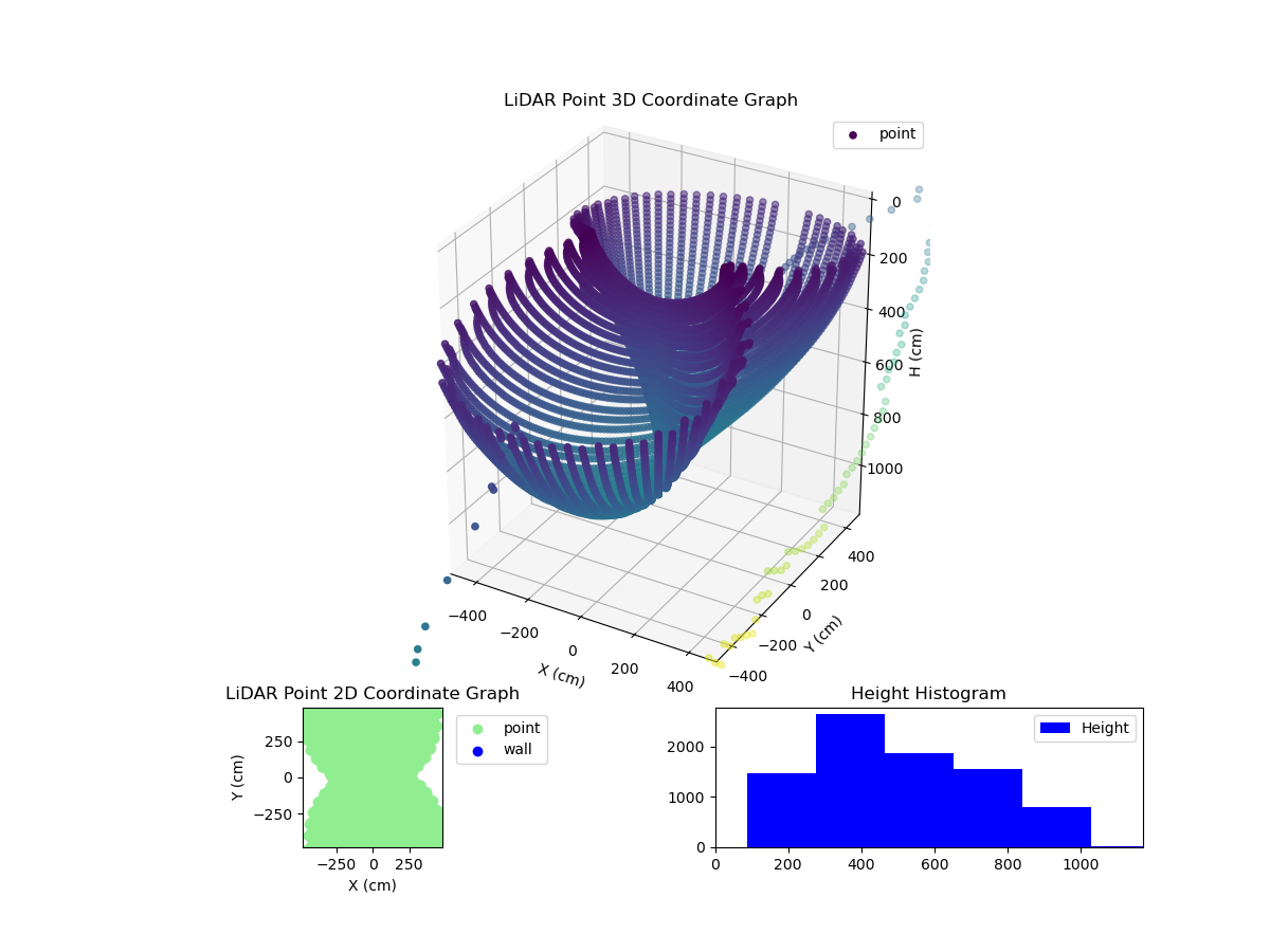 3D Plot