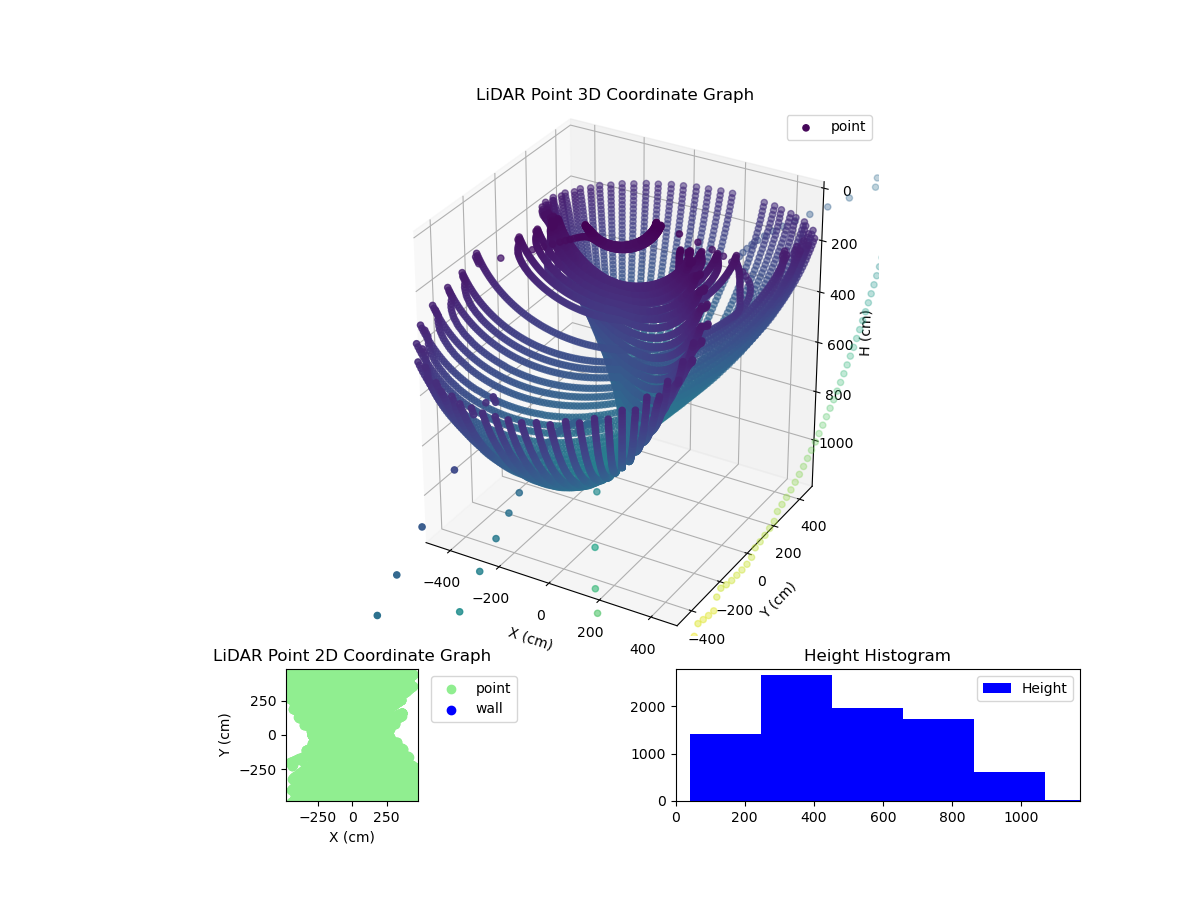 3D Plot