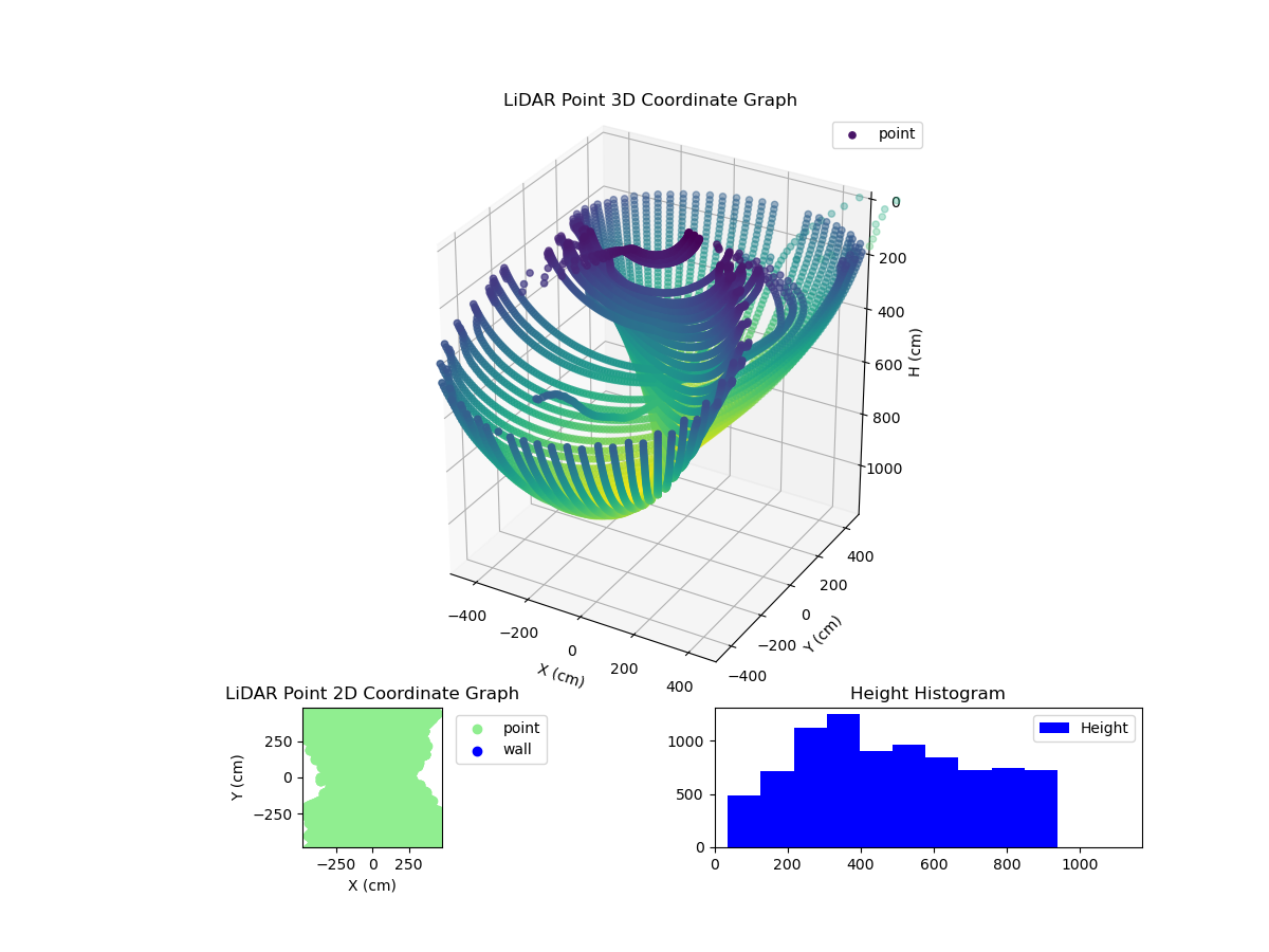 3D Plot