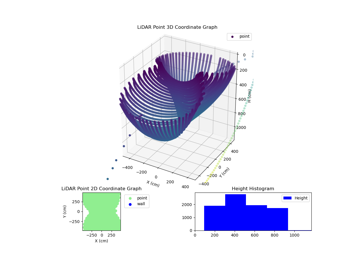 3D Plot