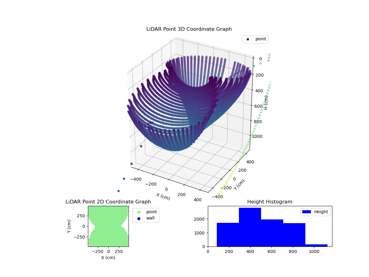 3D Plot