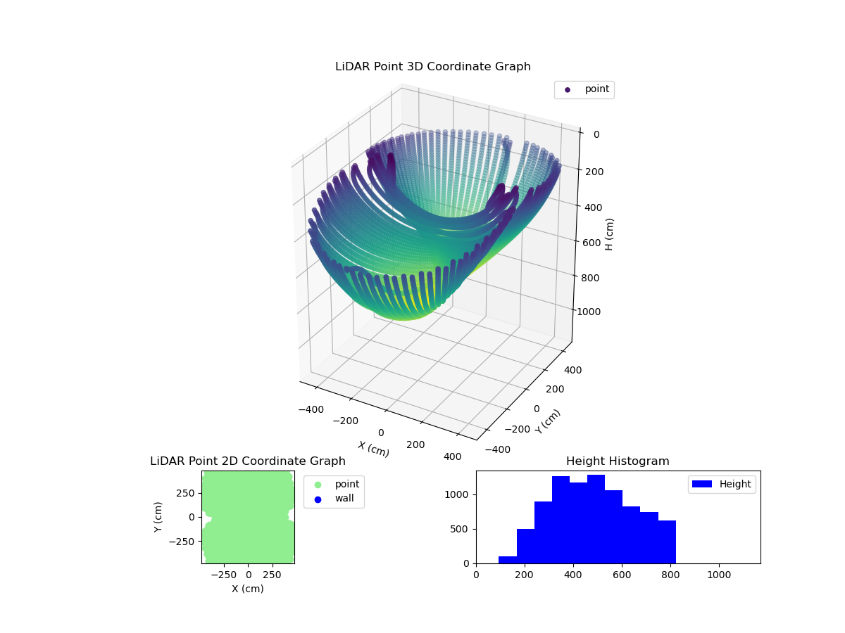 3D Plot