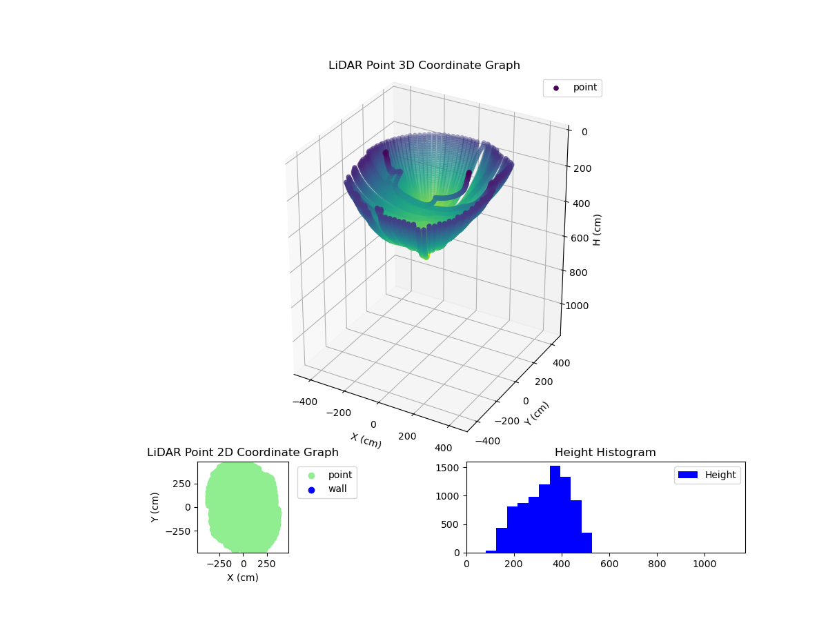 3D Plot