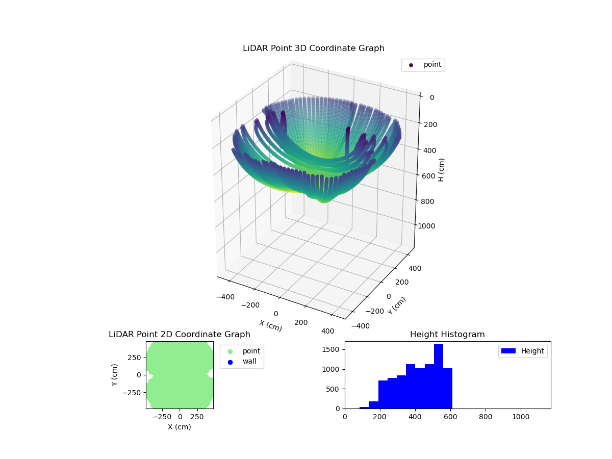 3D Plot