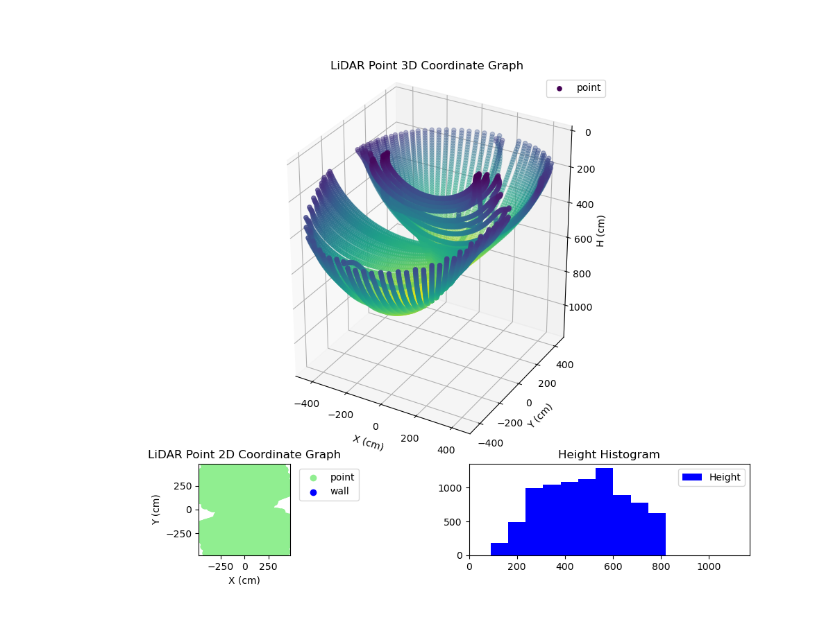 3D Plot