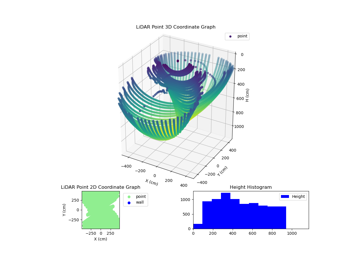 3D Plot