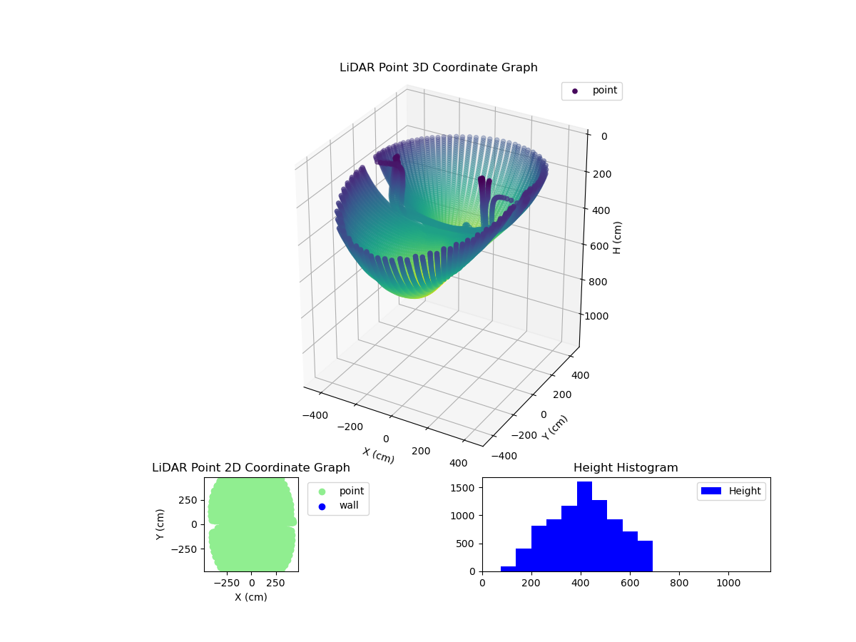 3D Plot