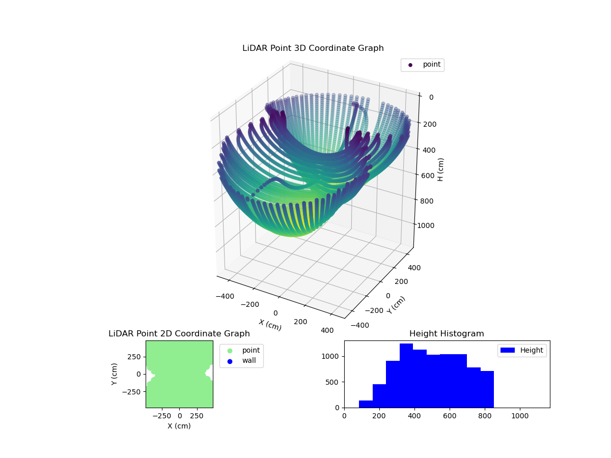 3D Plot