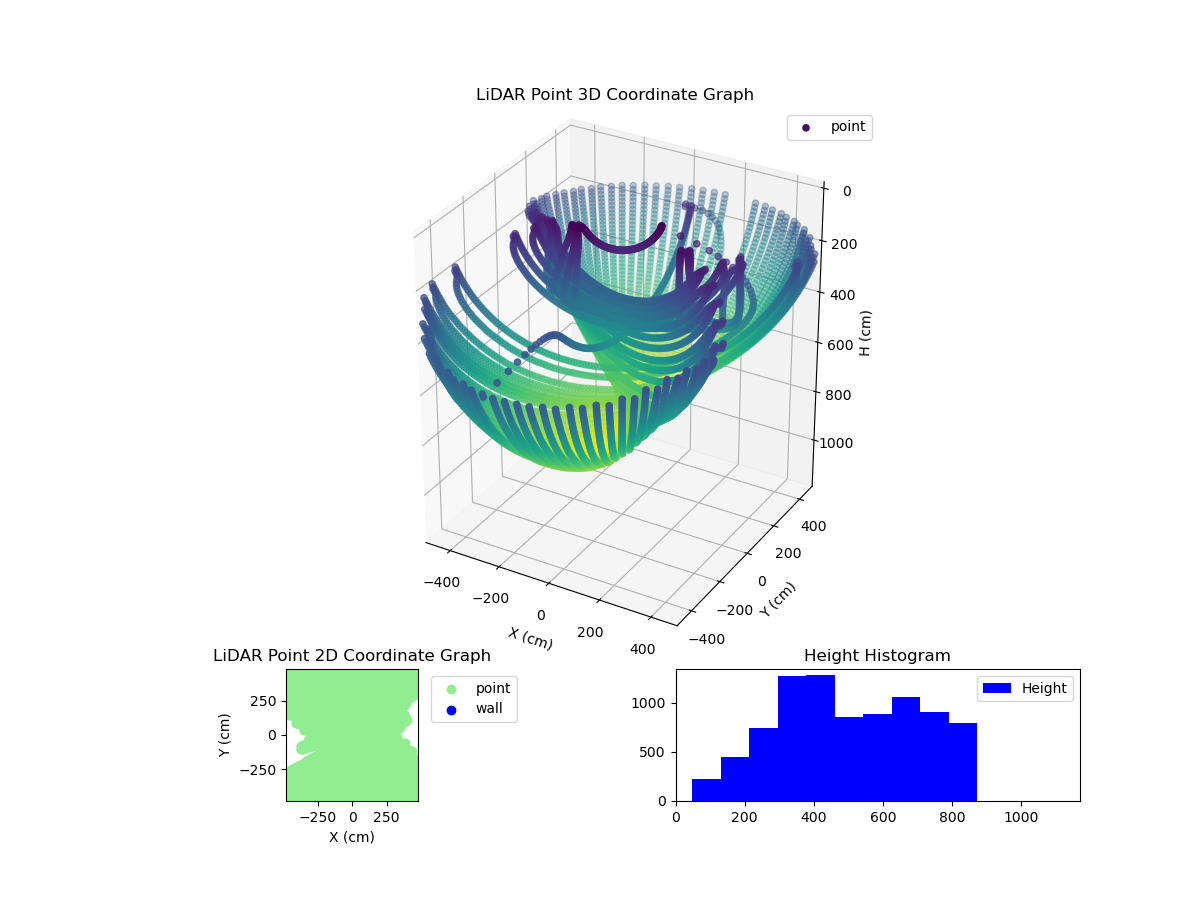 3D Plot