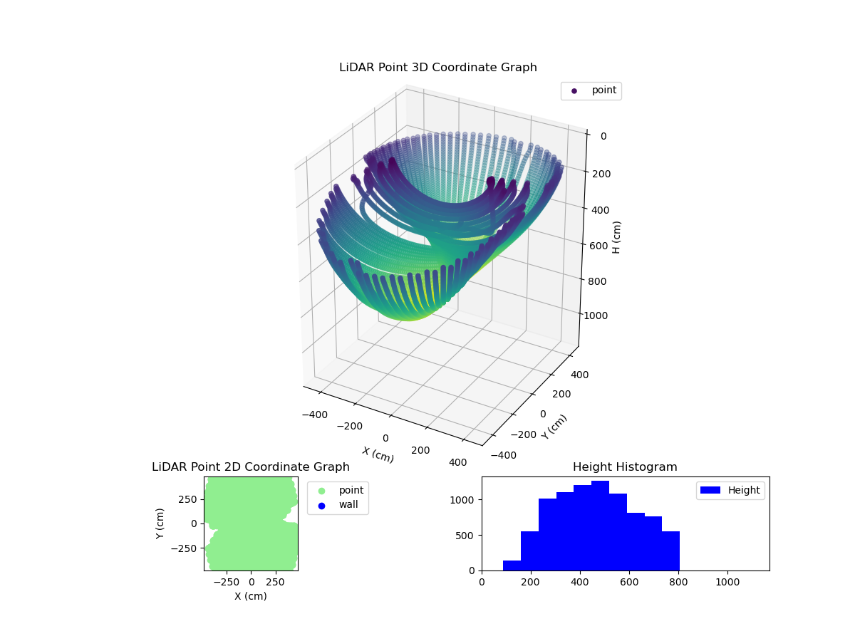 3D Plot