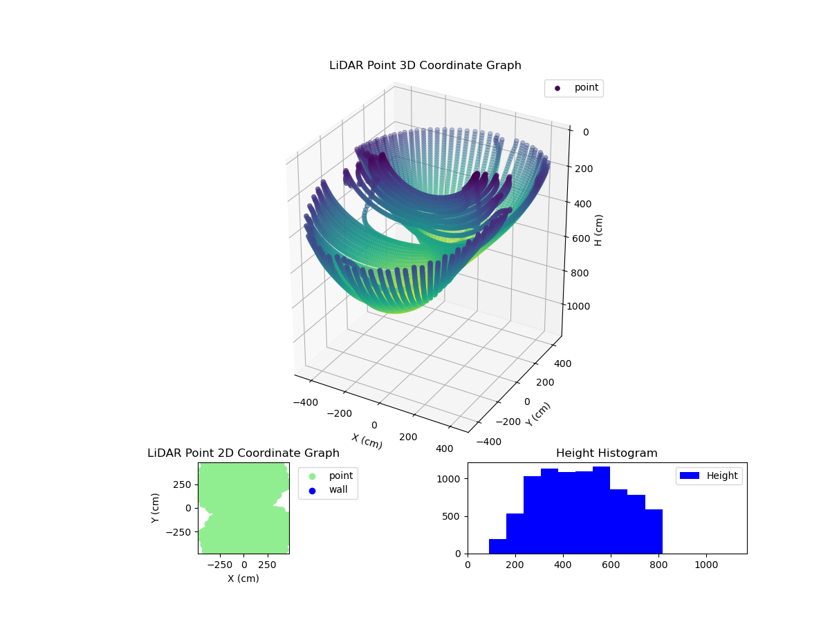 3D Plot