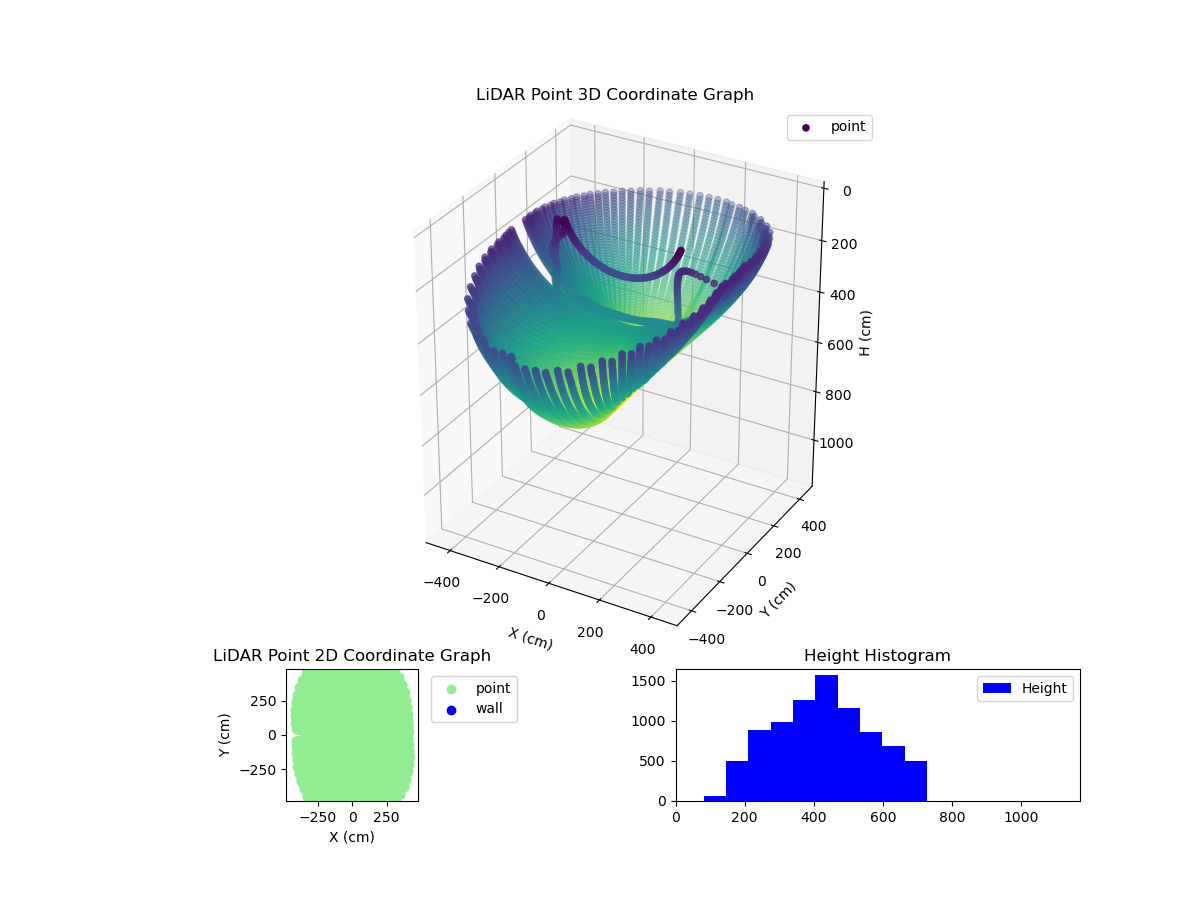 3D Plot