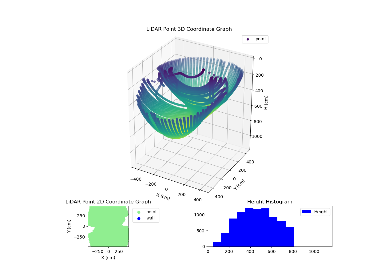 3D Plot
