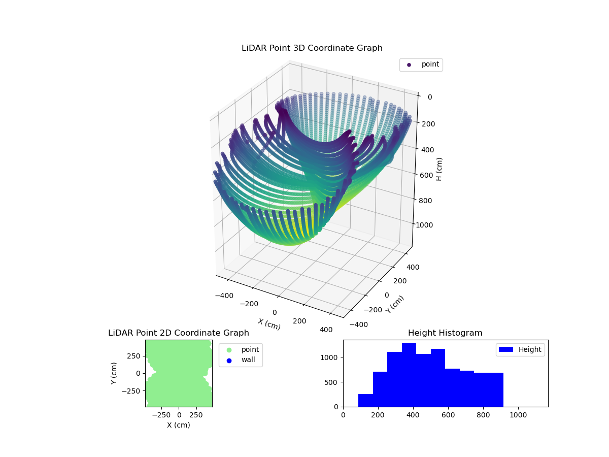 3D Plot
