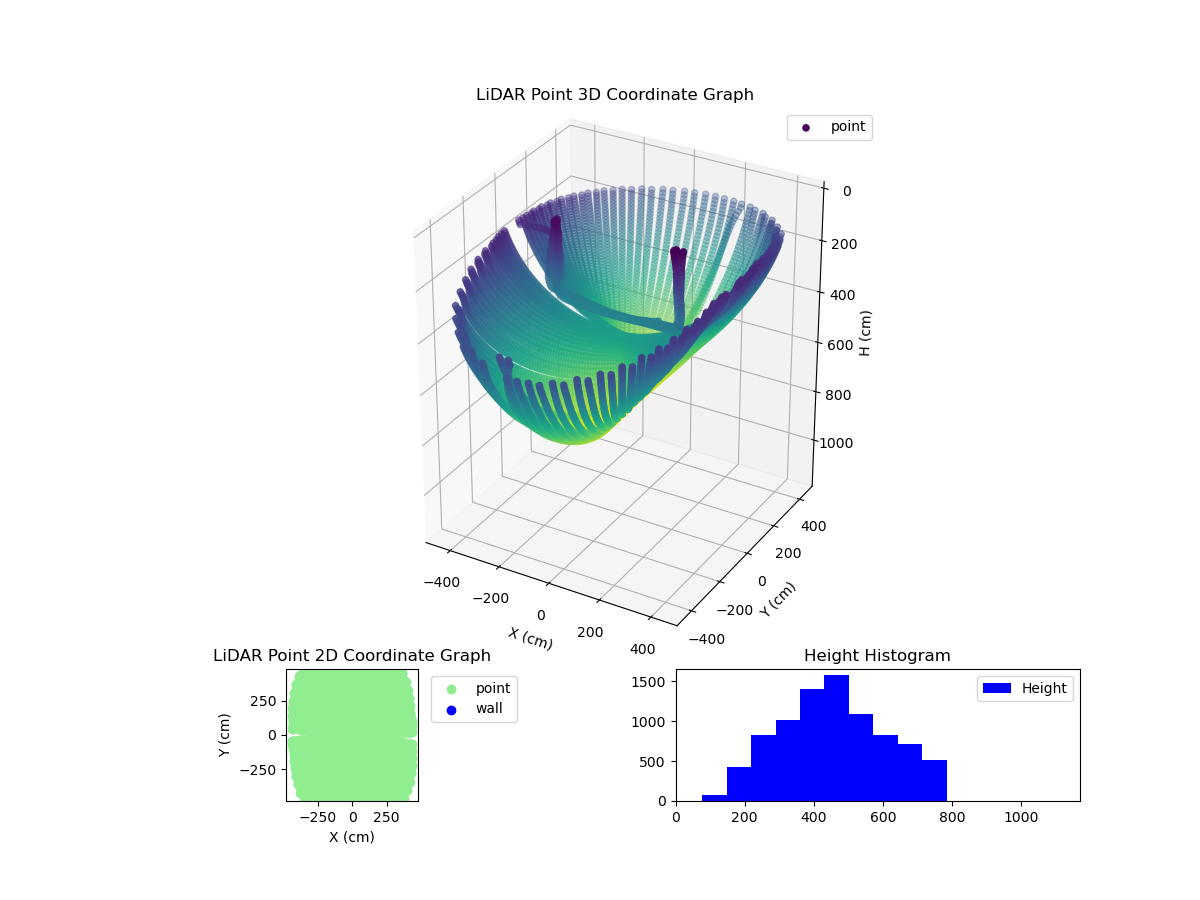 3D Plot