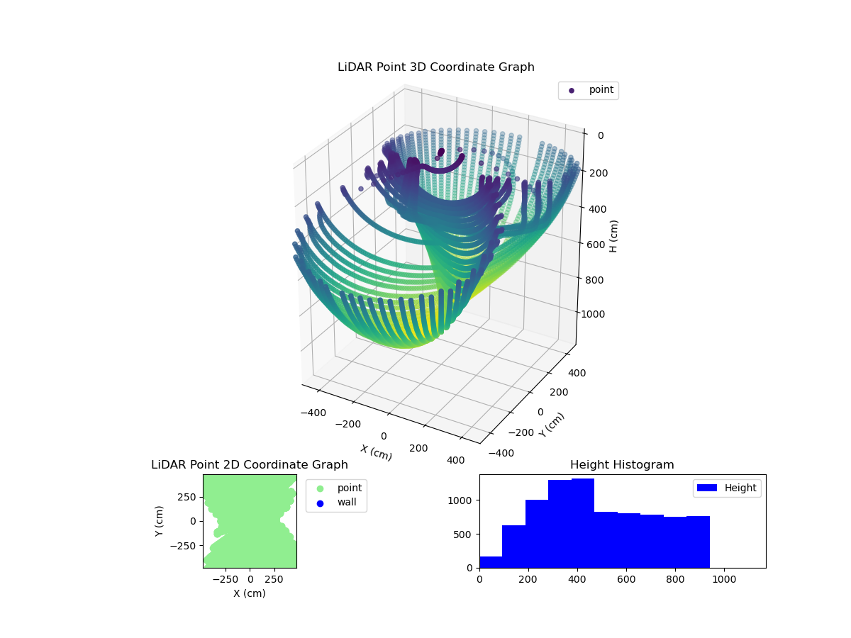 3D Plot