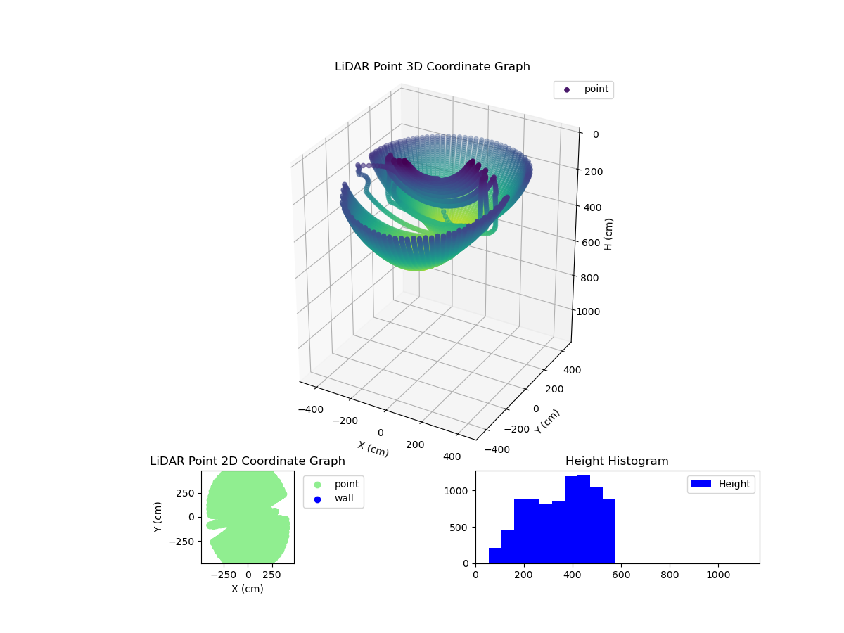 3D Plot