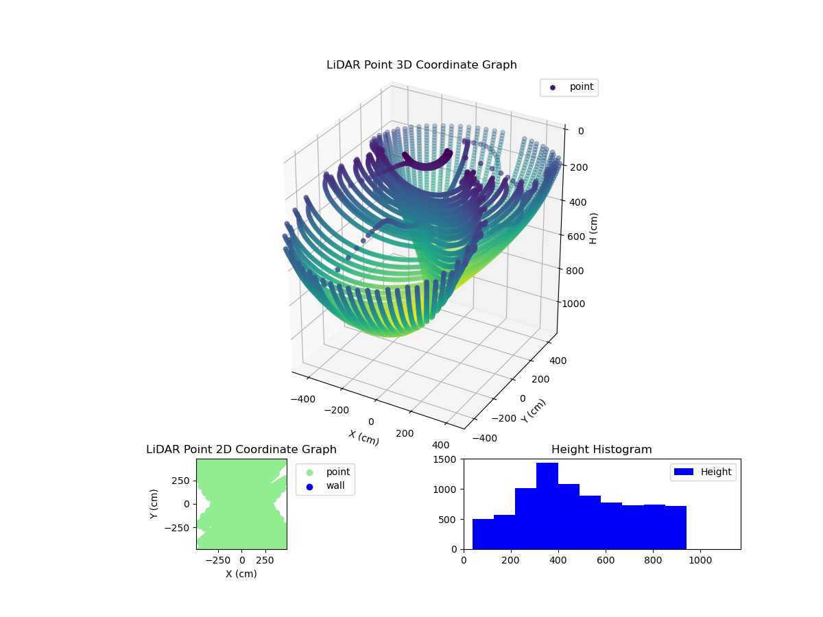 3D Plot