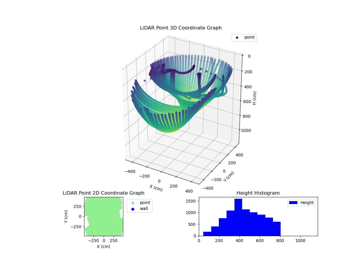 3D Plot