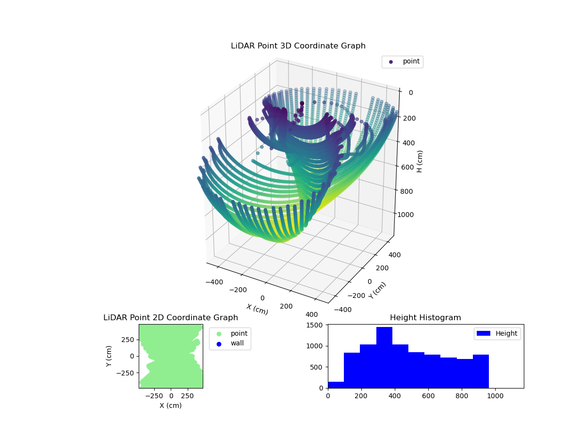 3D Plot