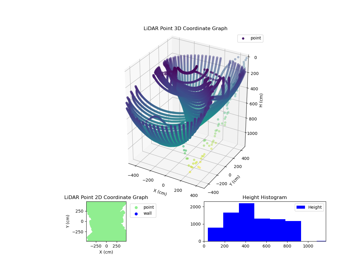 3D Plot