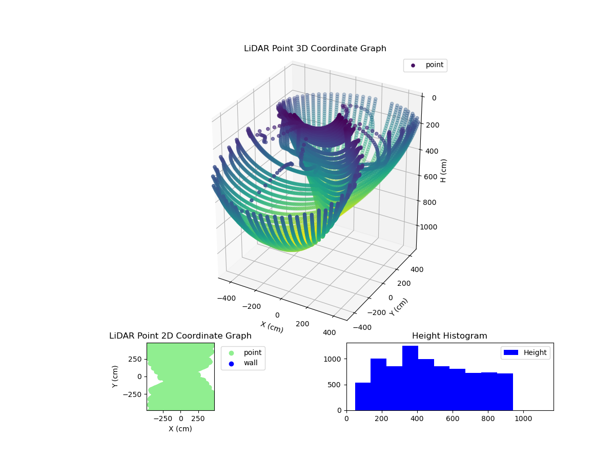 3D Plot