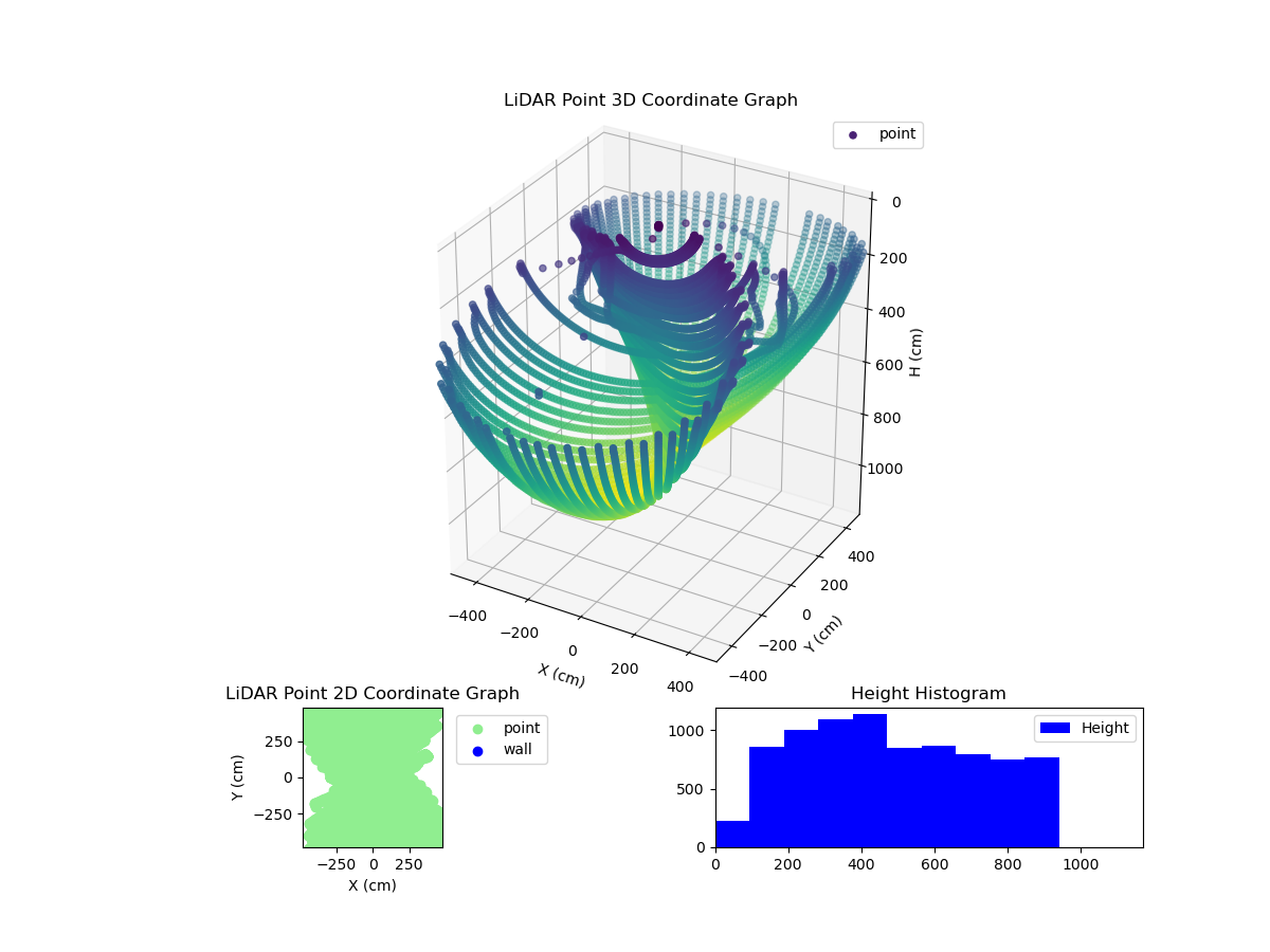 3D Plot