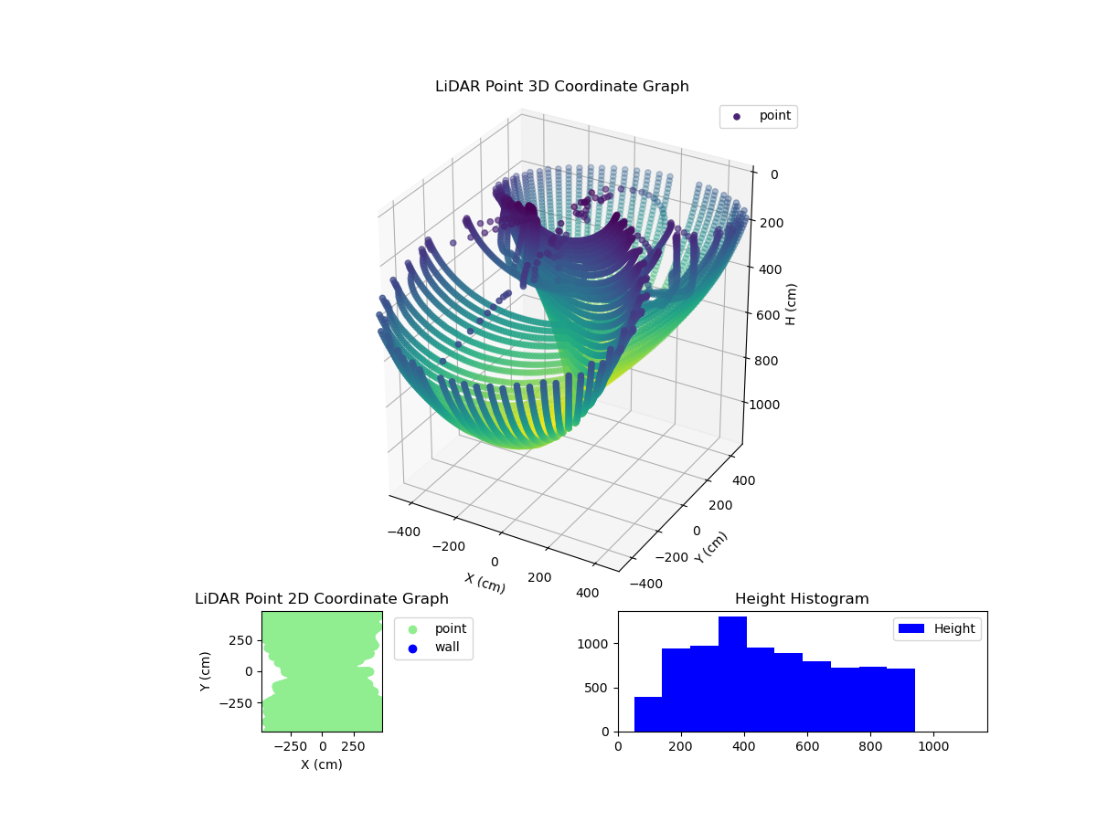 3D Plot