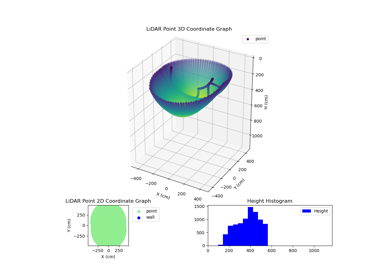 3D Plot