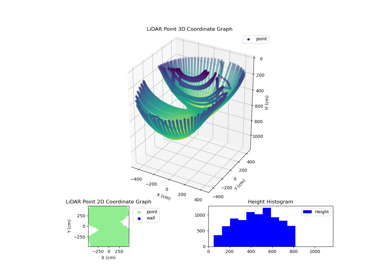3D Plot
