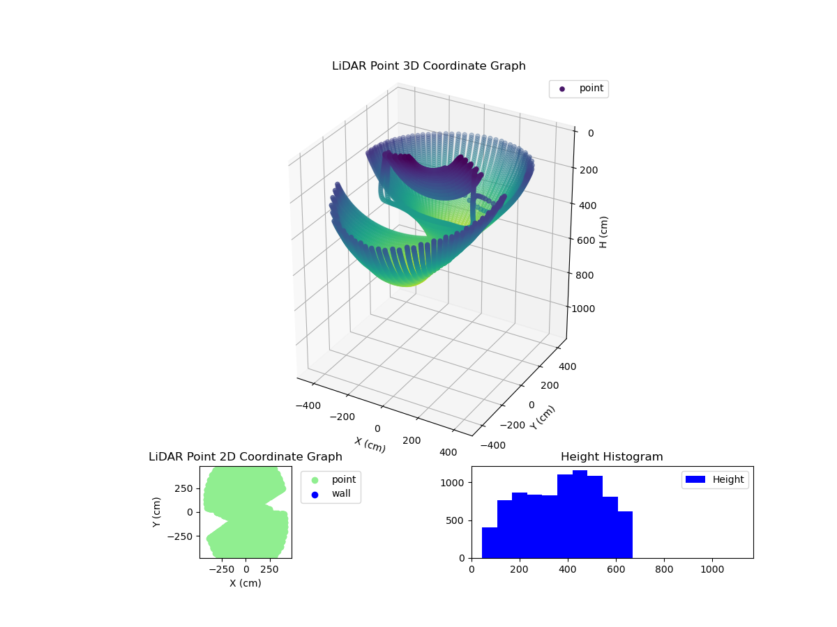 3D Plot