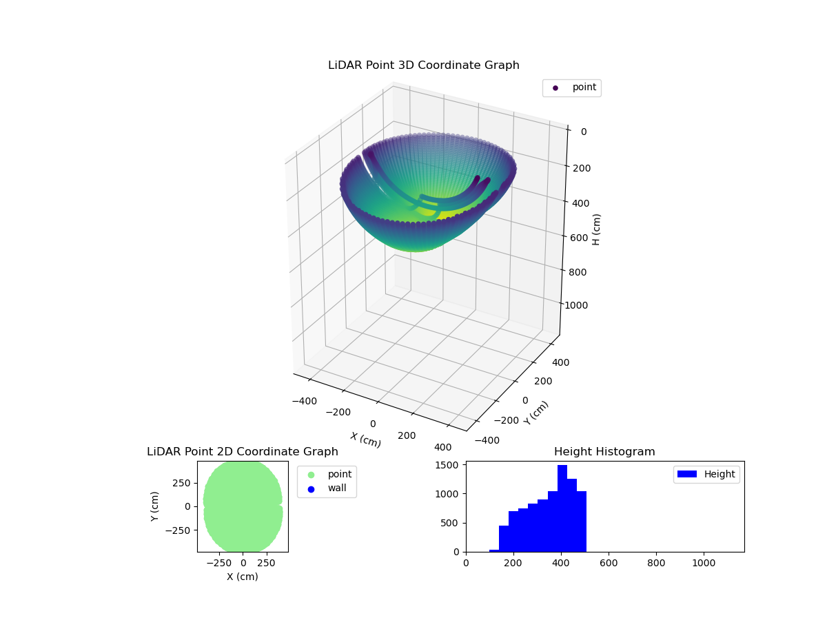 3D Plot