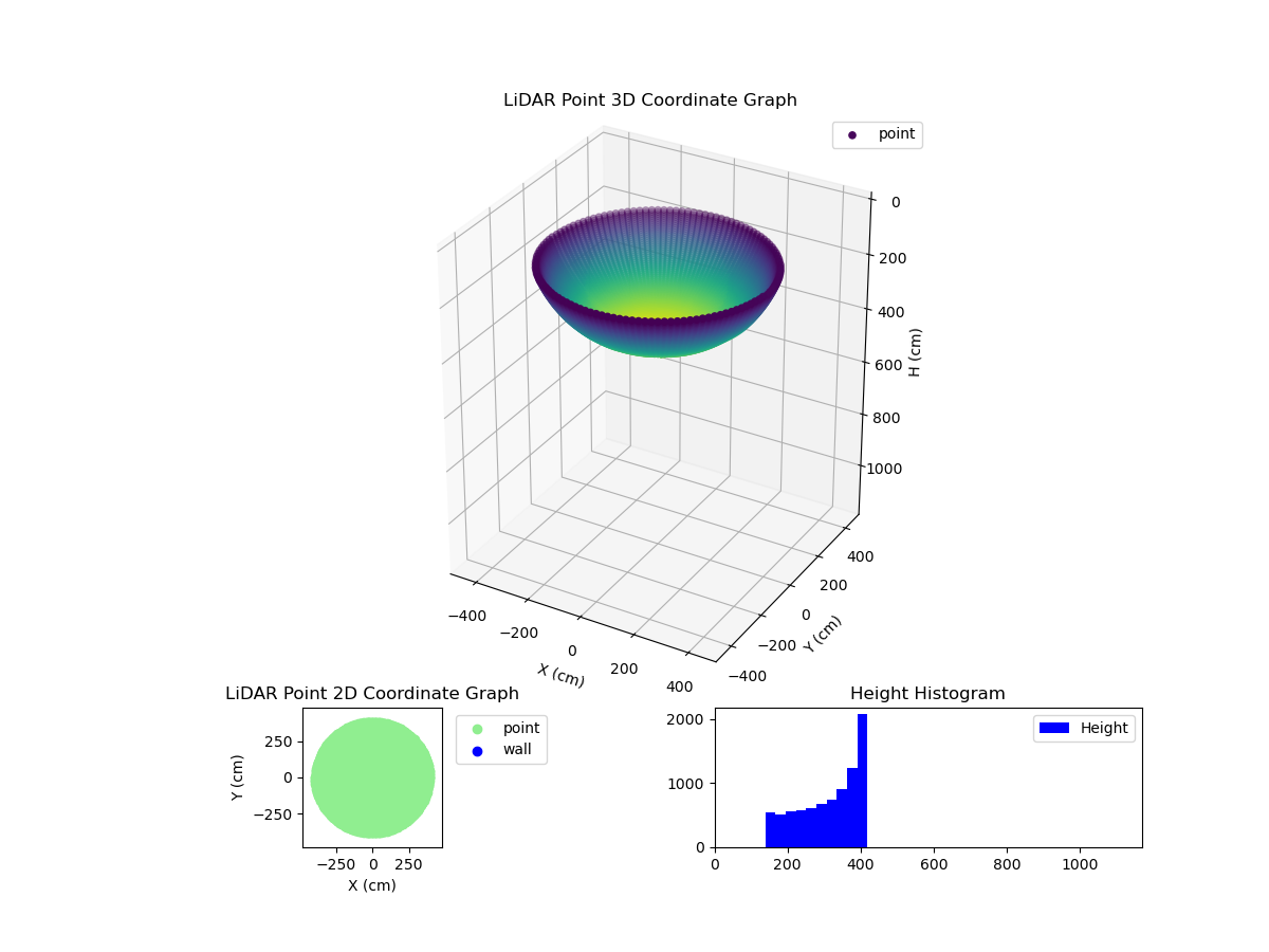 3D Plot