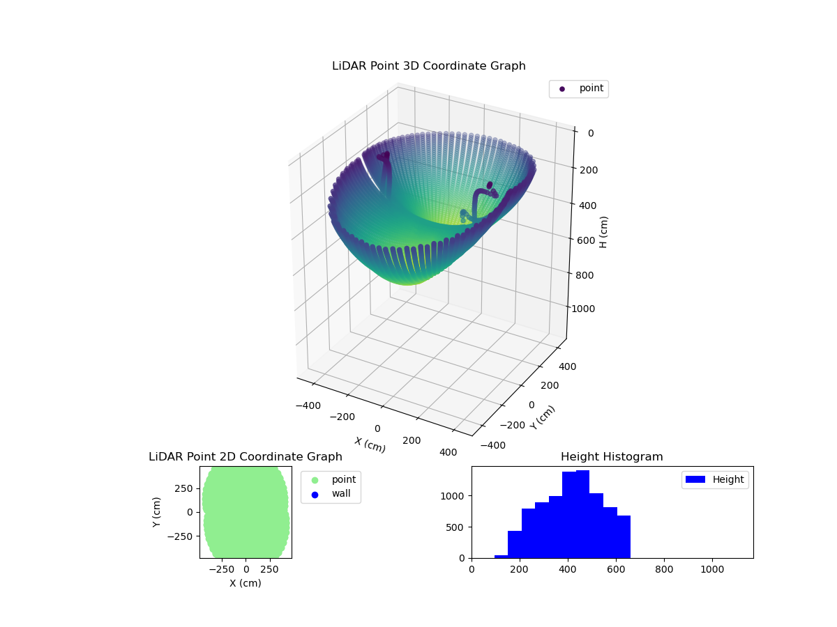 3D Plot