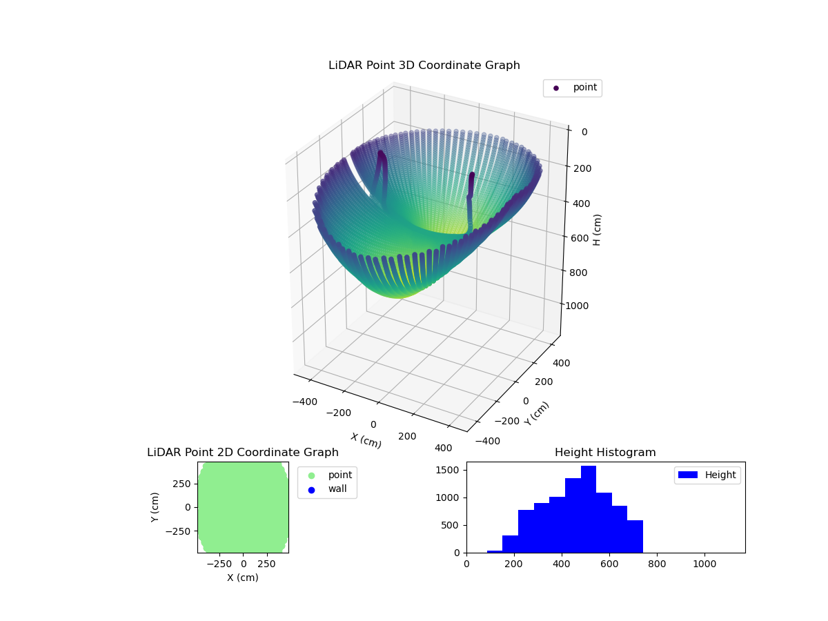 3D Plot