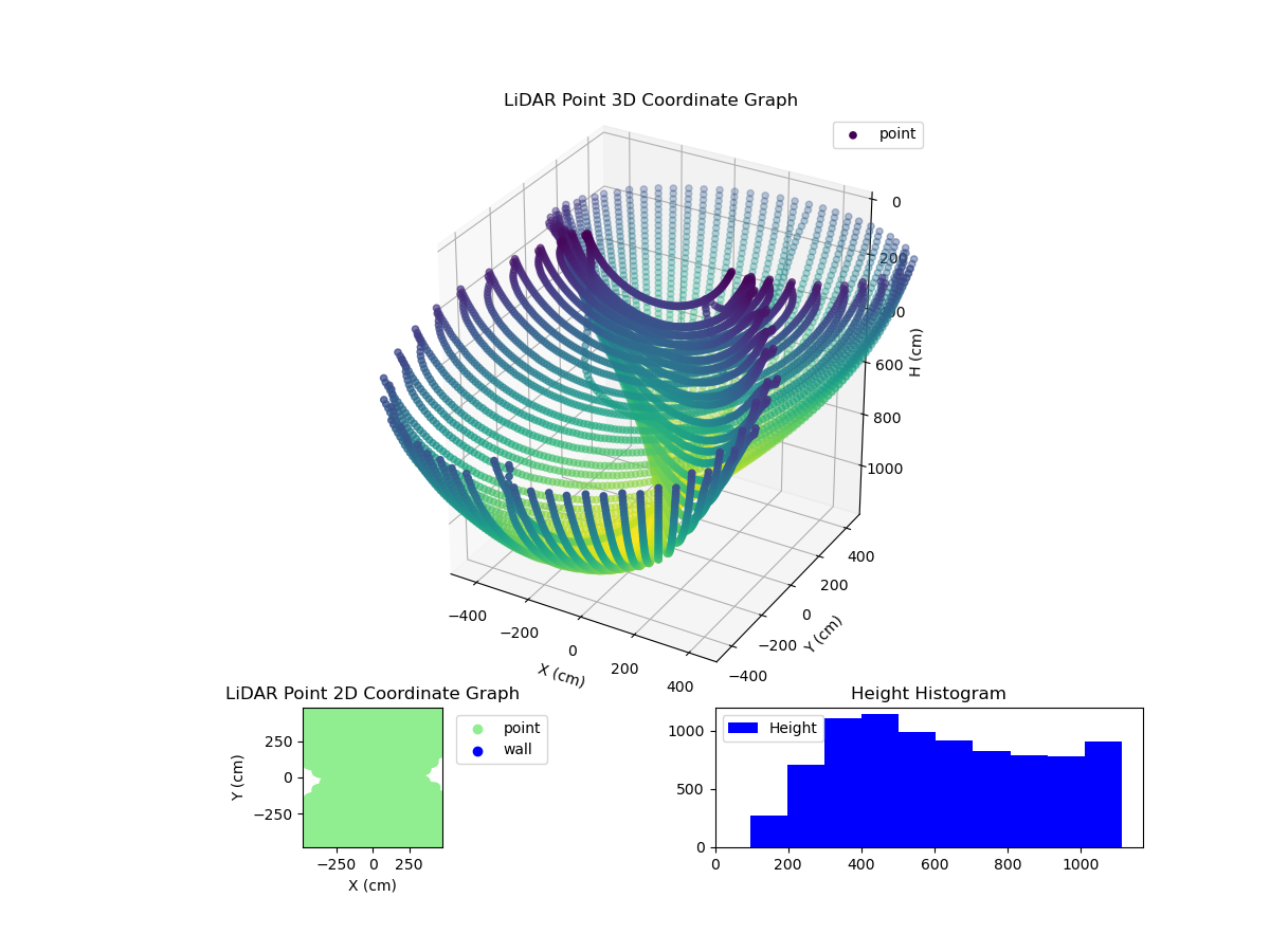 3D Plot