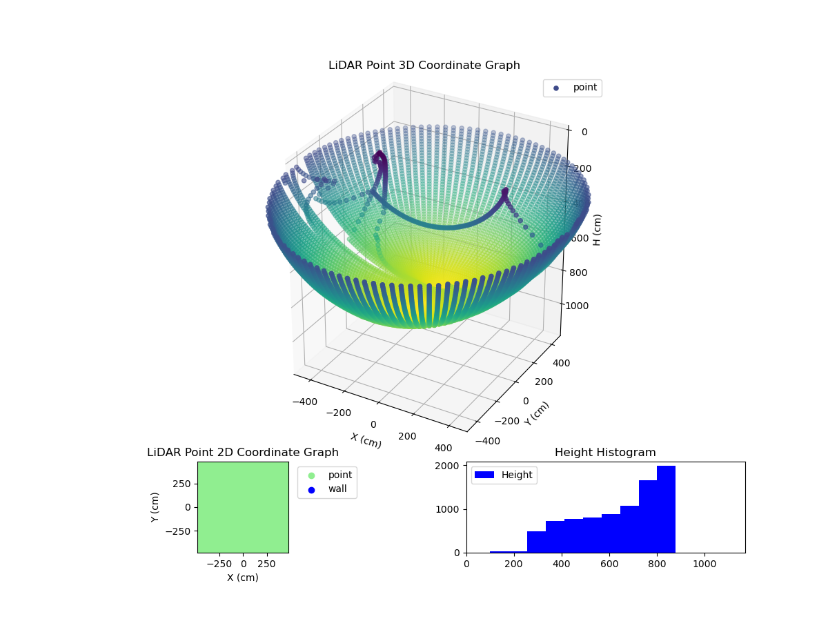 3D Plot