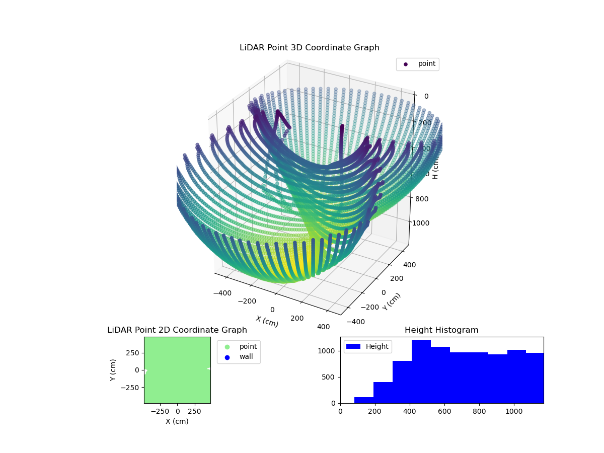 3D Plot
