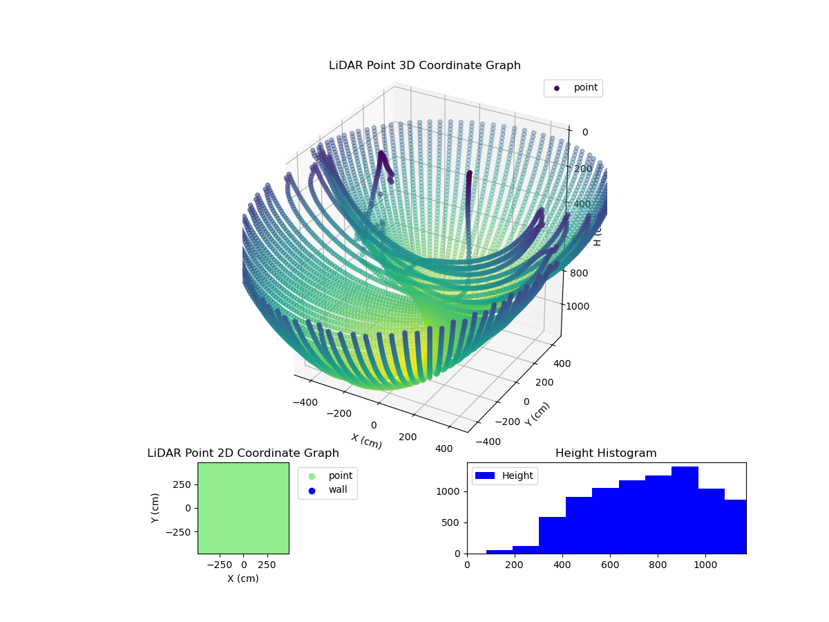 3D Plot